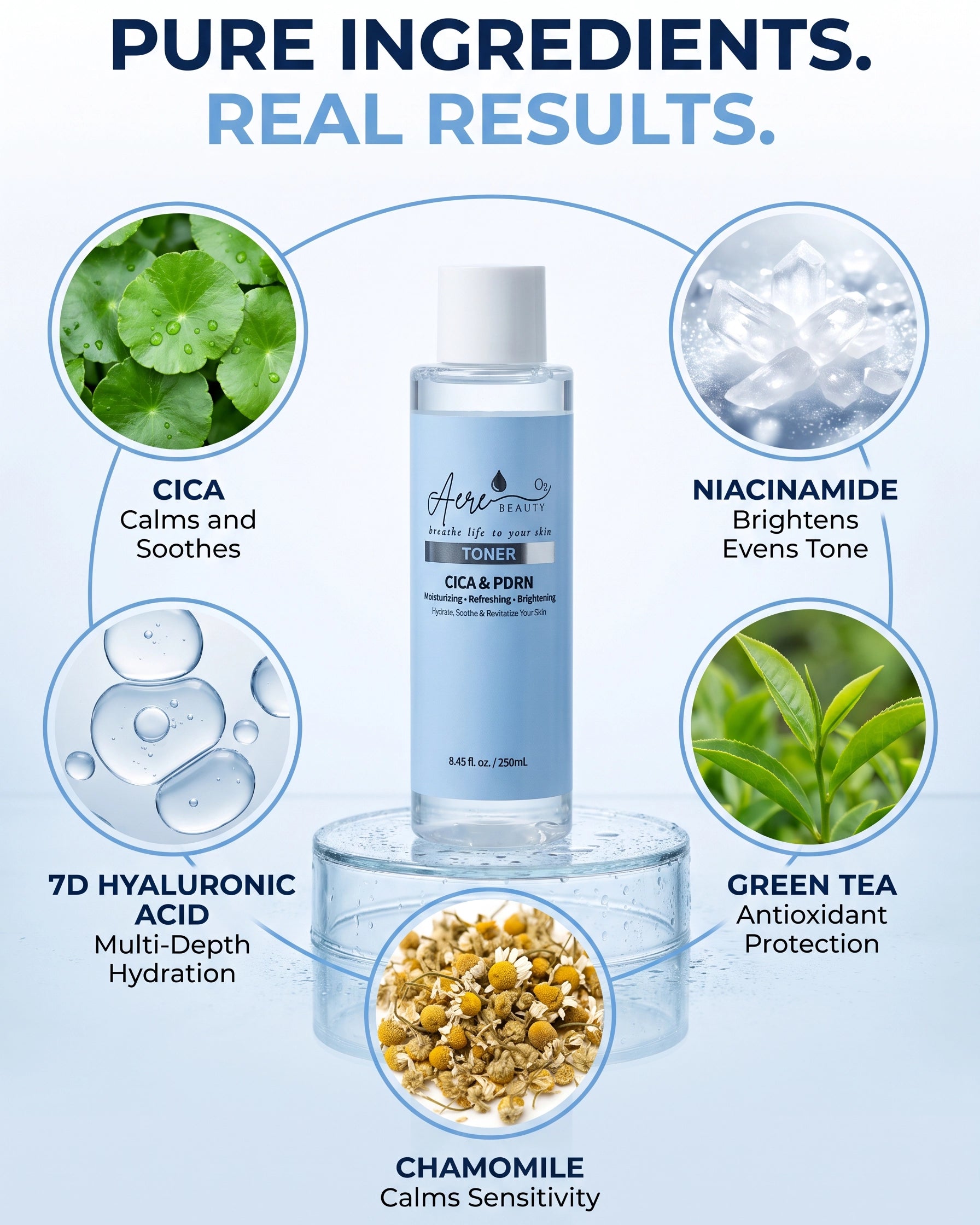 Complete Skin Reset Bundle – Full Korean Skincare Routine for Sensitive & Mature Skin