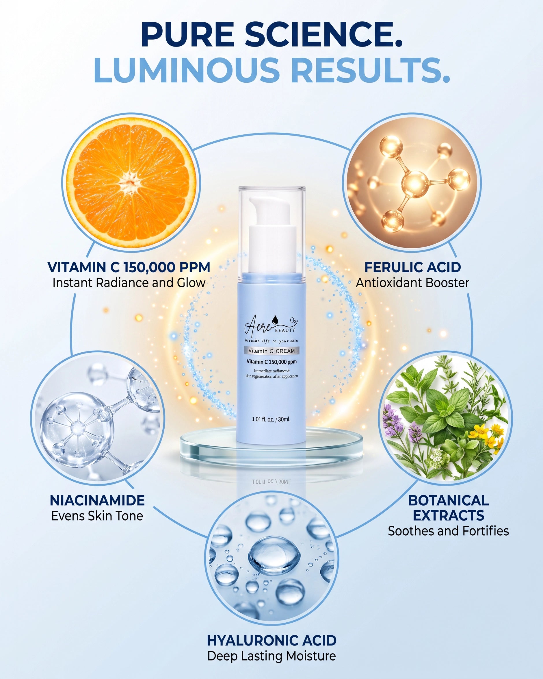 Complete Skin Reset Bundle – Full Korean Skincare Routine for Sensitive & Mature Skin